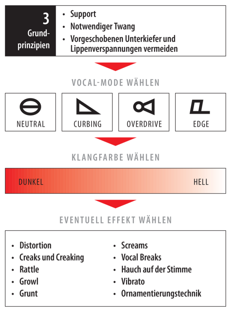 CVT Overview CVT Overview